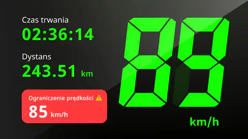 Prędkościomierz: Speedometer