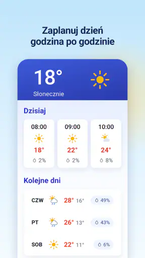 Radar opadów - Pogoda 14 dni