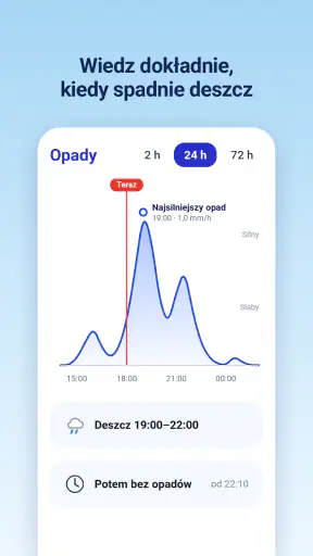 Radar opadów - Pogoda 14 dni