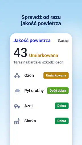 Radar opadów - Pogoda 14 dni