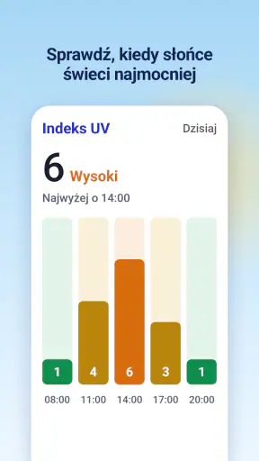 Radar opadów - Pogoda 14 dni