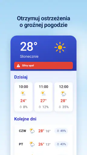 Radar opadów - Pogoda 14 dni