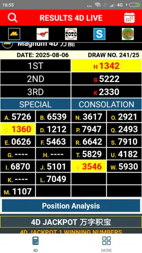 Result 4D Live History 4D