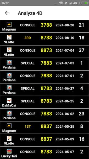 Result 4D Live History 4D