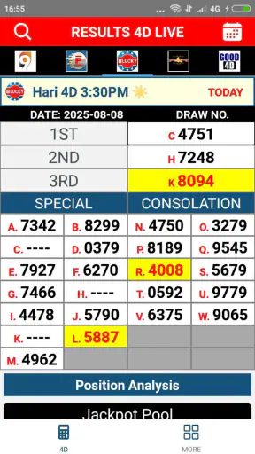 Result 4D Live History 4D