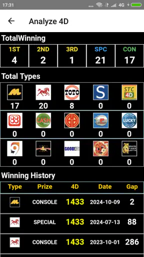 Result 4D Live History 4D