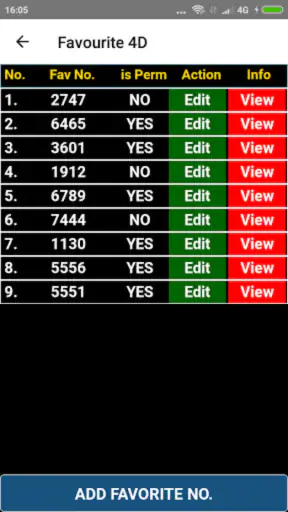 Result 4D Live History 4D