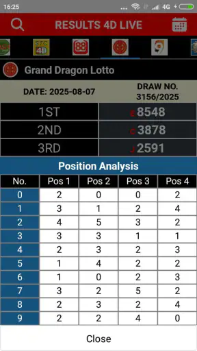 Result 4D Live History 4D