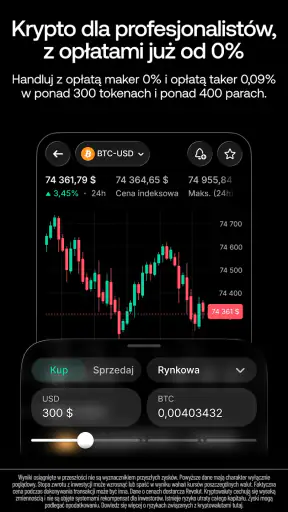 Revolut X: Bitcoin i krypto