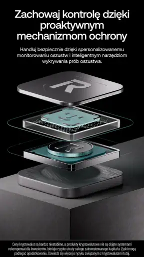 Revolut X: Bitcoin i krypto