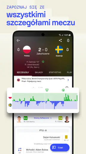 Sofascore: Na żywo wyniki