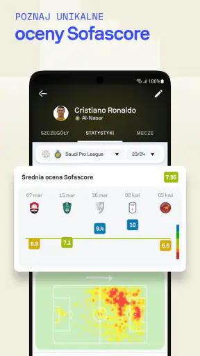 Sofascore: Na żywo wyniki