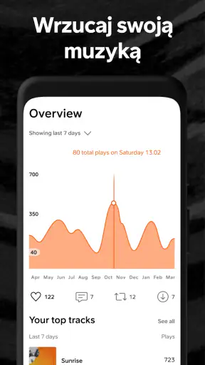 SoundCloud: muzyka & audio