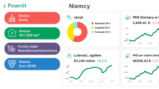 StudyGe-Quiz z geografii