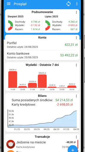 Szybki Budżet - Wydatki