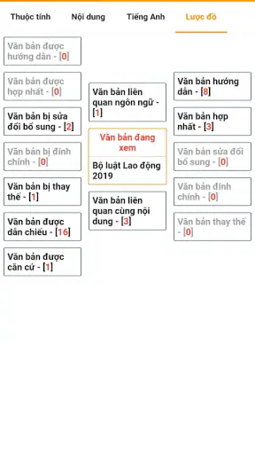 Thư Viện Pháp Luật