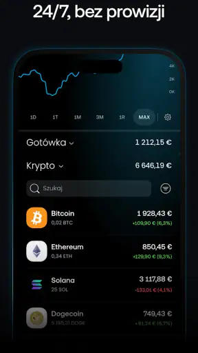Trading 212 - Akcje & ETF