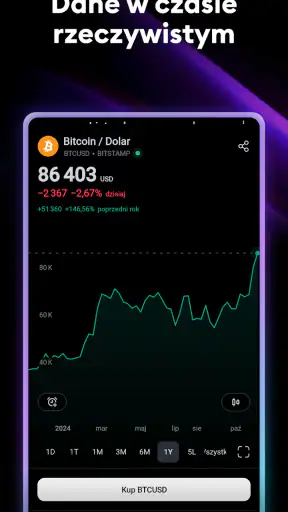 TradingView - Akcje & Krypto