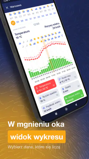 Ventusky: Prognoza i radar