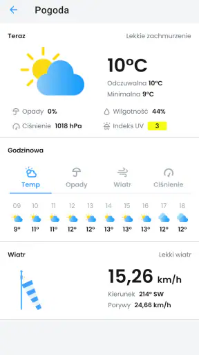 Wędkarz: Prognozy brań