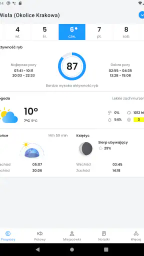 Wędkarz: Prognozy brań