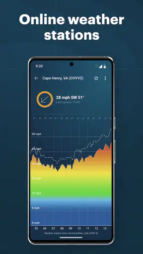 Windy.app - Enhanced forecast