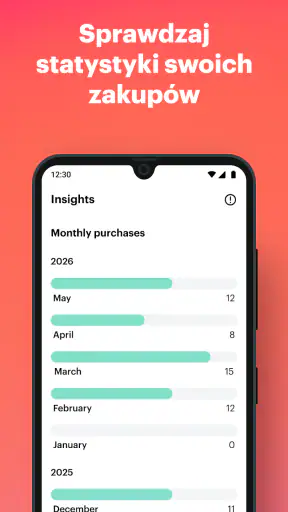 YouGov Shopper