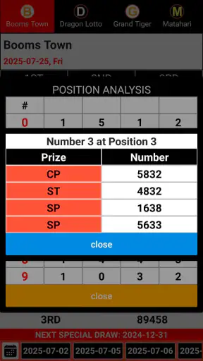 4D Lotto Results MY & SG