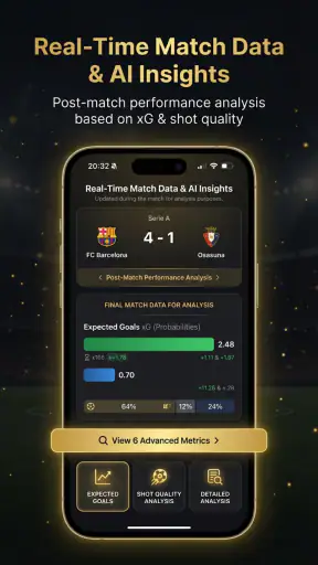 คาดการณ์ฟุตบอลด้วย AI