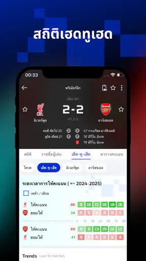 AiScore - คะแนนกีฬาสด