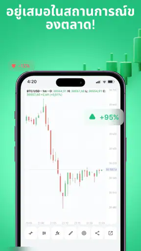 Cryptoguru: ตัวจำลองการเทรด