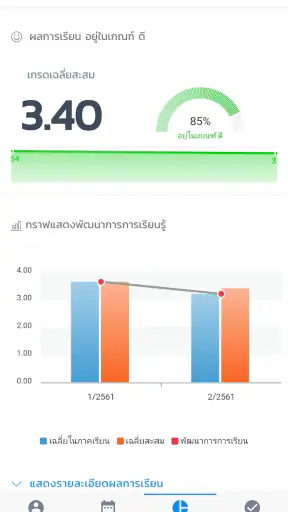 Edr Plus