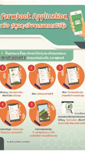 Farmbook สมุดทะเบียนเกษตรกร