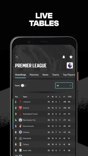 Goal Live Scores