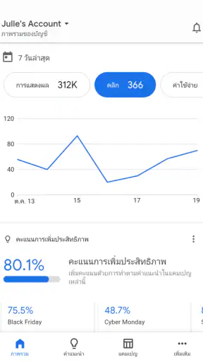 Google Ads