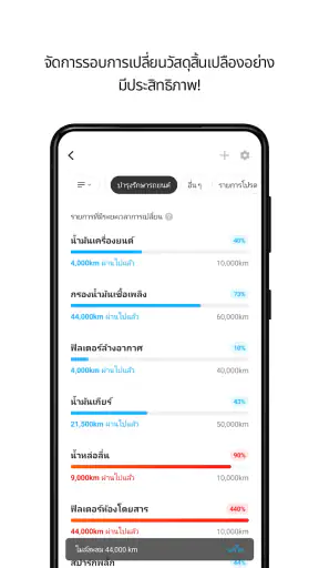 Infocar - เครื่องสแกน OBD2
