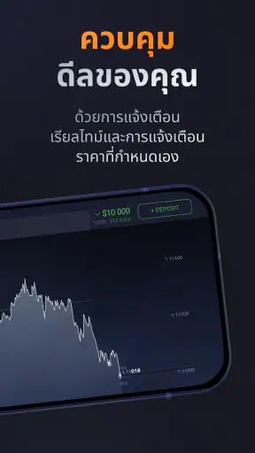 IQ Option – แพลตฟอร์มเทรด