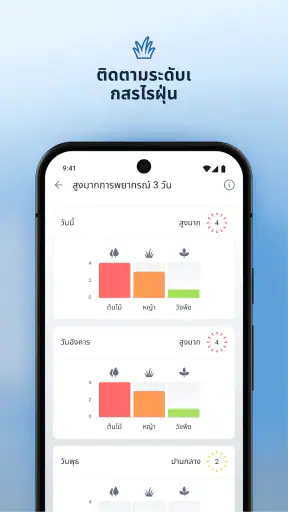 IQAir AirVisual | คุณภาพอากาศ