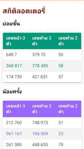 Lotto NOW (ผลหวยไทย)