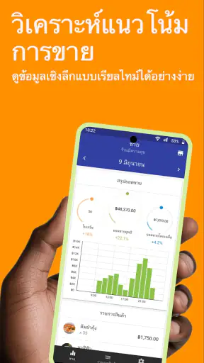 Loyverse Dashboard