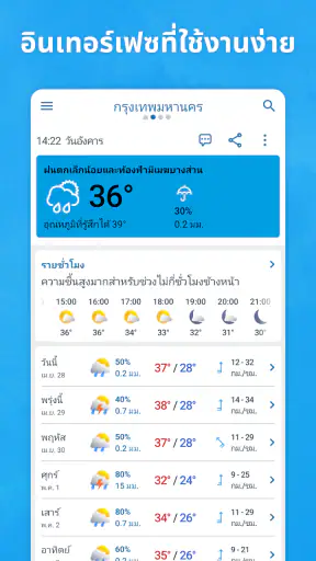 Meteored - สภาพอากาศ 14 วัน