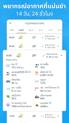 Meteored - สภาพอากาศ 14 วัน