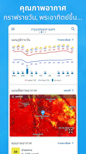Meteored - สภาพอากาศ 14 วัน
