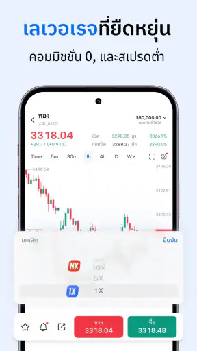 Mitrade-การเทรดในตลาดทั่วโลก