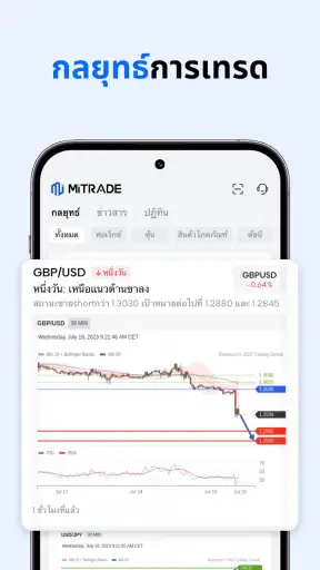 Mitrade-การเทรดในตลาดทั่วโลก
