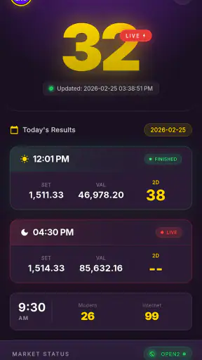 Myanmar 2D3D Live - 2d3dapp