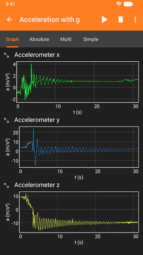 phyphox