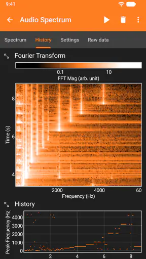 phyphox