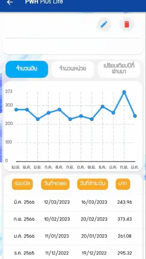 PWA Plus Life