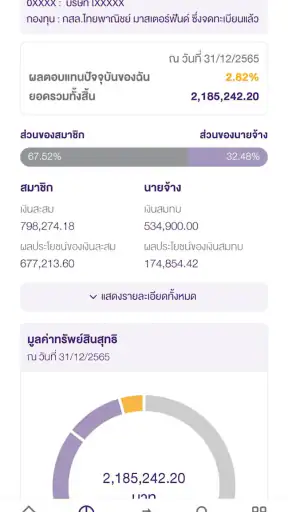 SCB MyProvidentfund